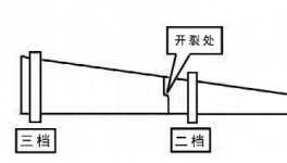 突發(fā)！又一水泥廠窯體開(kāi)裂！
