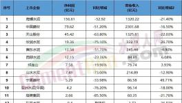 悲??！水泥行業(yè)集體“降薪”！