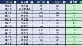 崩了！價(jià)格“崩塌”！這個(gè)行業(yè)太慘！