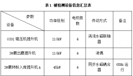 傳動率100%！水泥企業(yè)節(jié)能降耗這樣做！
