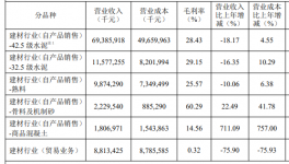 買！買！買！海螺水泥要“出手”了！