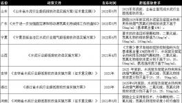 這樣做，既能超低排放，又能節(jié)省電費(fèi)200多萬