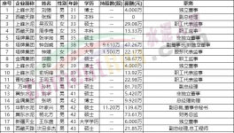 “退休潮”！水泥行業(yè)高管面臨“變天”！