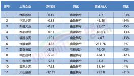 “自救”！賣不動(dòng)！多省水泥廠集體停產(chǎn)！