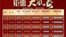 降價(jià)！被處罰！水泥價(jià)格“觸底”！