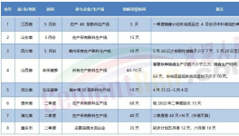 競低！十幾個(gè)省停產(chǎn)！粉磨站被“圍堵”！