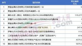 扛不??！10幾家水泥廠破產(chǎn)！多家賣資產(chǎn)！