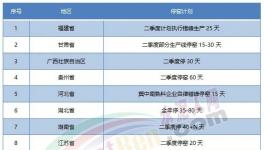 “炸鍋”！水泥價格“亂戰(zhàn)”！跌回15年前！