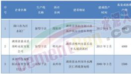 董事長(zhǎng)發(fā)怒！這家水泥廠(chǎng)要“大干”！