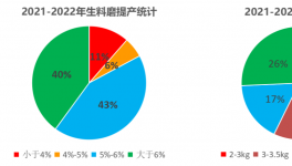 行業(yè)首創(chuàng)！水泥廠提產(chǎn)增效實(shí)測(cè)數(shù)據(jù)出爐！