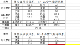 節(jié)電近50%！中建材、金隅冀東等水泥企業(yè)節(jié)電有妙招！