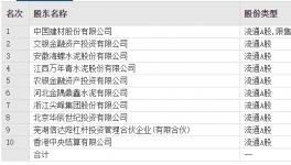 變動！海螺、金隅冀東、華潤多家水泥廠高管頻繁換人！