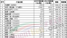 “崩盤(pán)”！水泥、煤、鋼、混凝土全線(xiàn)下跌！