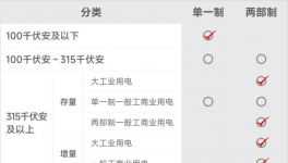 預警！“限電”開始了！多省水泥大面積停產！
