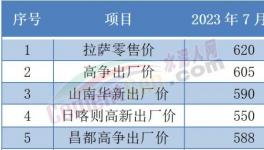 “惡戰(zhàn)”！多省水泥“觸底”！這里水泥賣710元/噸！