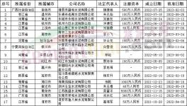 破產(chǎn)！這200多家水泥廠“不干了”?。ǜ讲糠置麊危?></a>
							</div>
												<div   id=