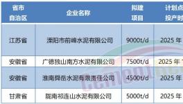超產50%！批小建大！產能越去越多！