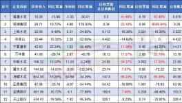 賒銷??！各大水泥廠“賒銷”成瘋！