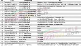 “淚奔”！多家老牌水泥廠被拆除！