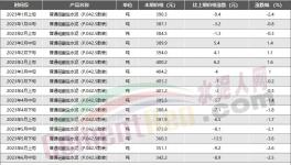 慘！水泥價格最低10大地區(qū)發(fā)布！