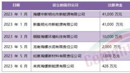 定了！海螺“份額之戰(zhàn)”進(jìn)行到底！