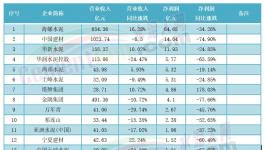 2000多億沒了！水泥企業(yè)慘遭“洗劫”！