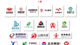 重磅！各大水泥集團研發(fā)費用分析報告！