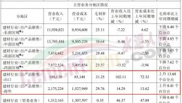火爆！海螺、華新、紅獅“集體”出海！銷量大增！