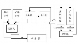 “一刀切”！大量單體粉磨站或被“絞殺”！