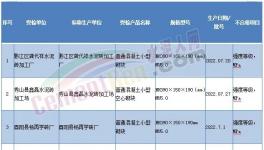 ?假海螺！假天瑞！60多個批次水泥質(zhì)量不合格！