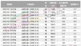 海螺“撕毀”合約！另辟“新路”！