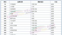 榜上無名！海螺水泥落榜了！