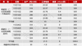 水泥粉磨提產(chǎn)降耗！紅獅、金牛、南方等水泥廠都在這么改！
