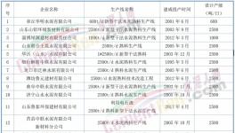 動真格！600多條水泥生產(chǎn)線！關(guān)停時間發(fā)布！