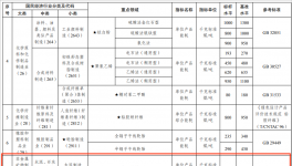 定了！達(dá)不到要求的水泥企業(yè)將被淘汰！