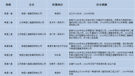 雪崩！“踩踏”蔓延！水泥廠破產(chǎn)剛剛開(kāi)始……
