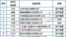 噩耗！價(jià)格“崩塌”！這50多家水泥廠破產(chǎn)！員工成債權(quán)人！