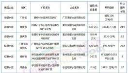 “成本戰(zhàn)”打響！海螺、紅獅、華潤、冀東“出手”！