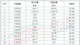 太慘！熬不過明年！幾十家水泥廠破產(chǎn)！