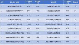 產(chǎn)能置換“亂象叢生”！這30多條生產(chǎn)線拆除！